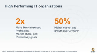 High Performing IT organizations
2x
More likely to exceed
Profitability,
Market share, and
Productivity goals
50%
Higher market cap
growth over 3 years*
The 2014 DevOps Survey of Practice and its resulting database are the property of Puppet Labs, Inc. and Gene Kim and Associates, LLC. All rights reserved.
 