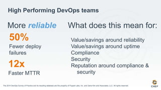 High Performing DevOps teams
More reliable What does this mean for:
50%
Fewer deploy
failures
The 2014 DevOps Survey of Practice and its resulting database are the property of Puppet Labs, Inc. and Gene Kim and Associates, LLC. All rights reserved.
Value/savings around reliability
Value/savings around uptime
Compliance
Security
Reputation around compliance &
security
12x
Faster MTTR
 