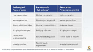 The 2014 DevOps Survey of Practice and its resulting database are the property of Puppet Labs, Inc. and Gene Kim and Associates, LLC. All rights reserved.
 