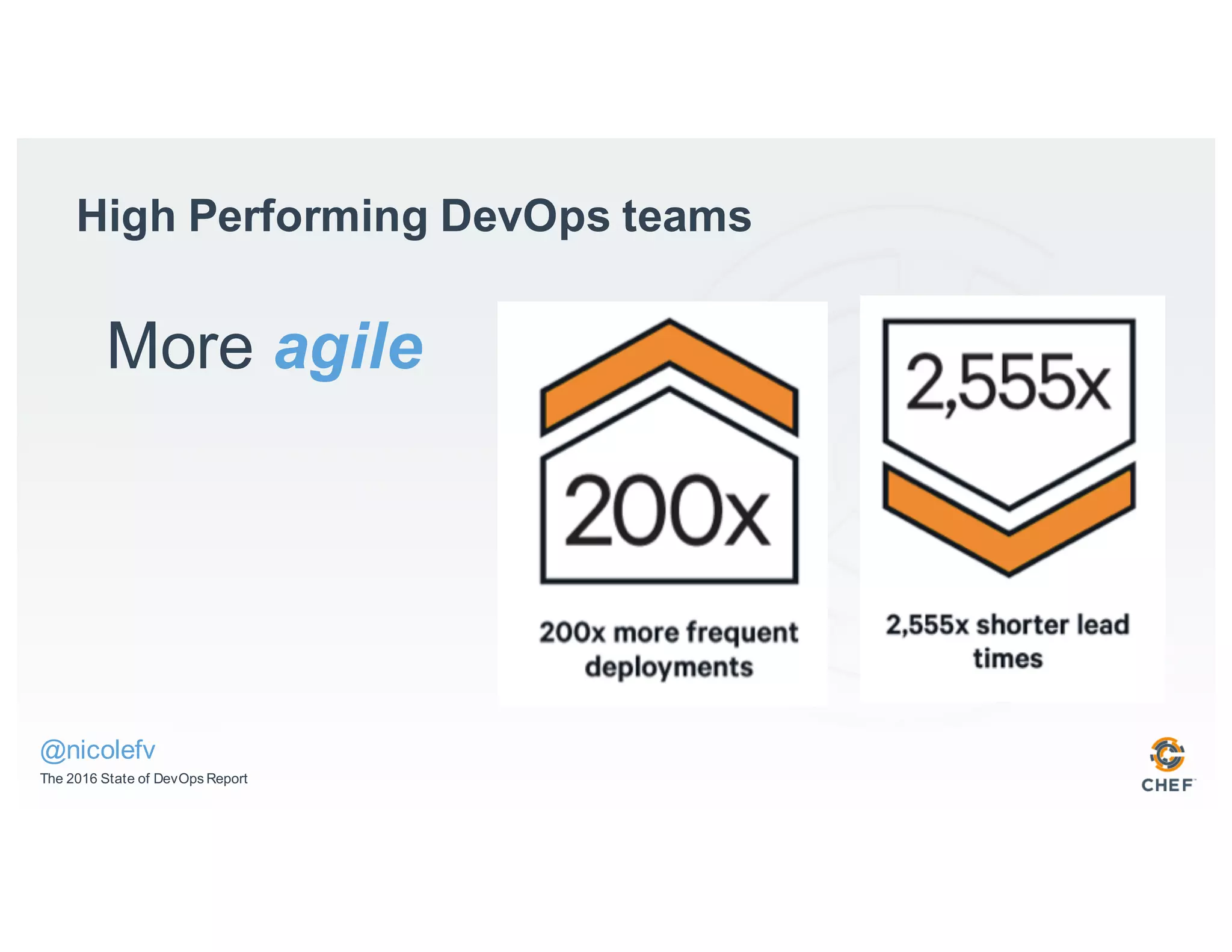 High Performing DevOps teams
More agile
The 2016 State of DevOps Report
@nicolefv
 