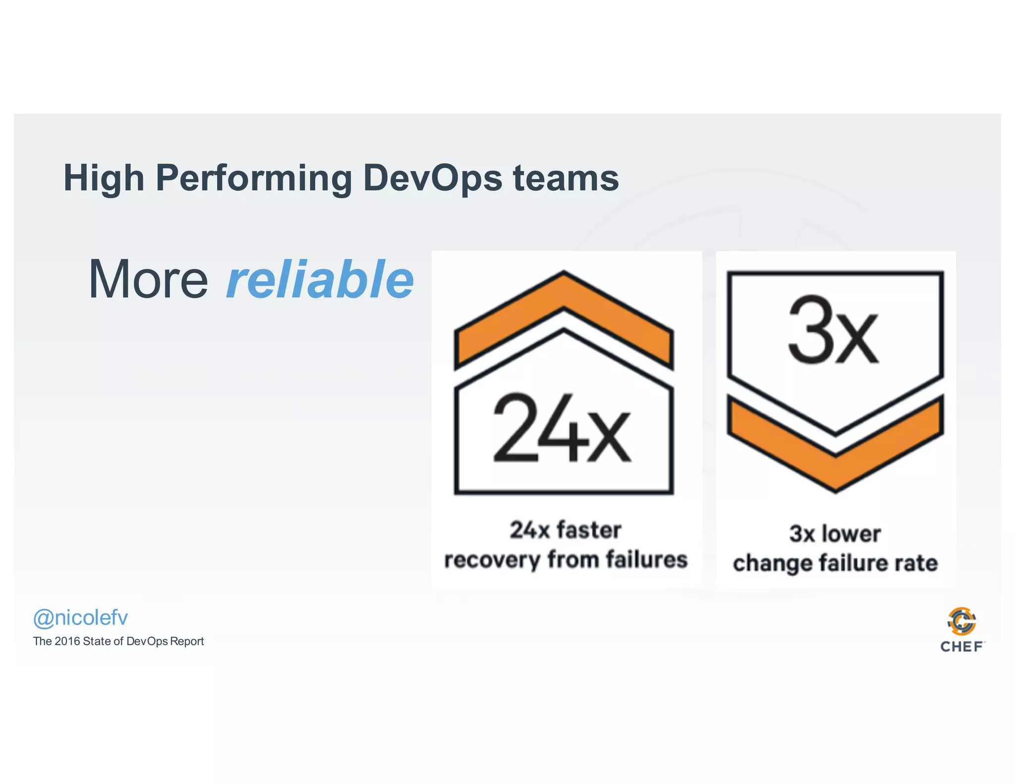 High Performing DevOps teams
More reliable
The 2016 State of DevOps Report
@nicolefv
 