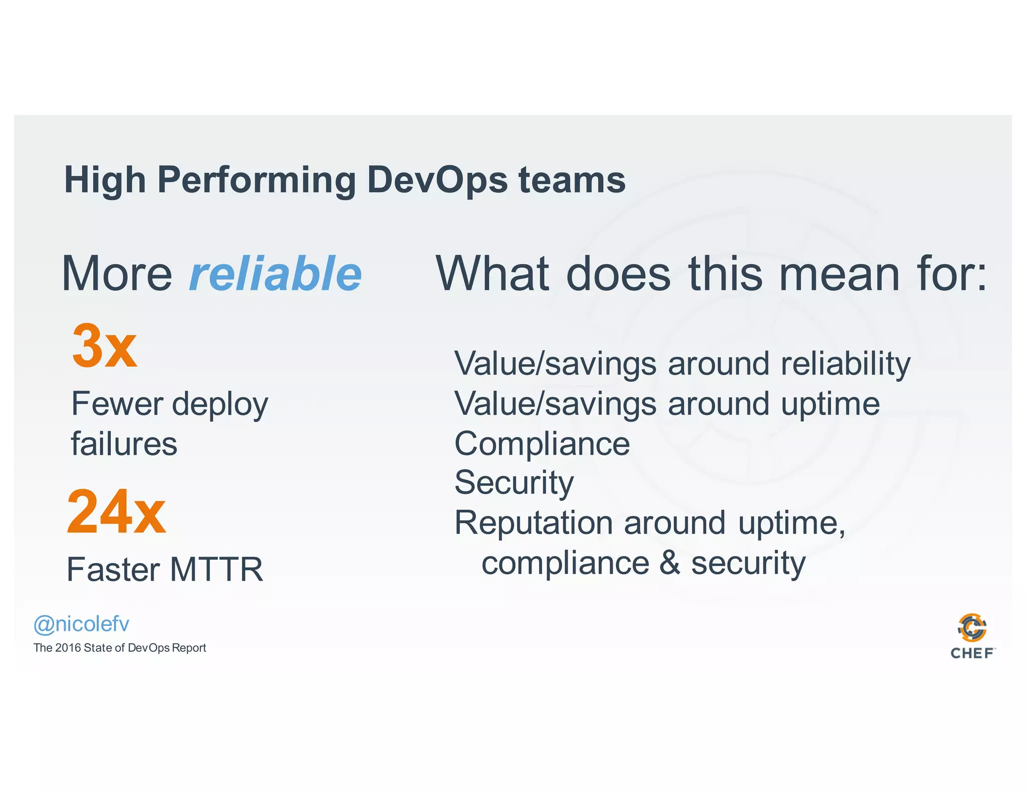 High Performing DevOps teams
More reliable What does this mean for:
3x
Fewer deploy
failures
The 2016 State of DevOps Report
Value/savings around reliability
Value/savings around uptime
Compliance
Security
Reputation around uptime,
compliance & security
24x
Faster MTTR
@nicolefv
 
