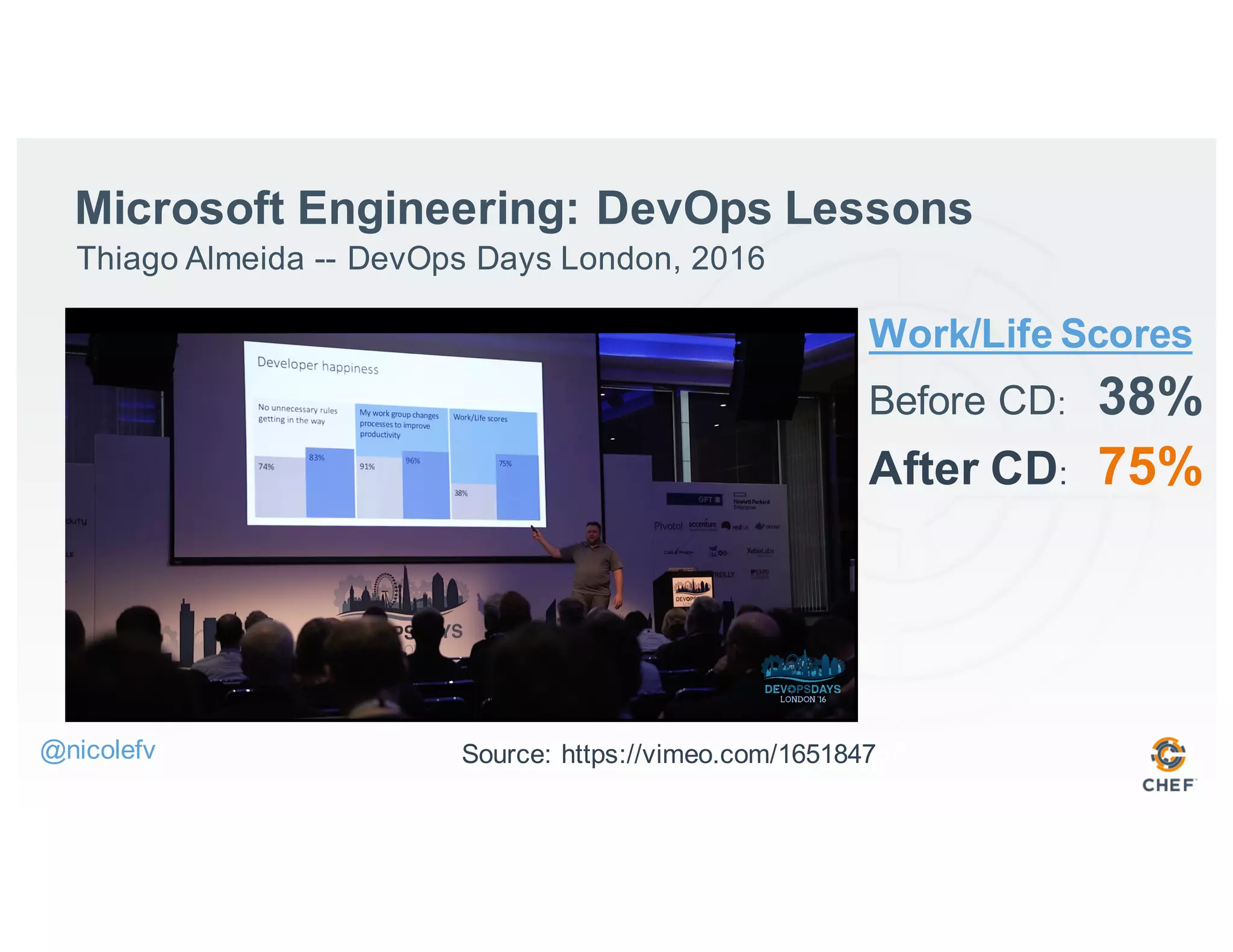 Microsoft Engineering: DevOps Lessons
Thiago Almeida -- DevOps Days London, 2016
@nicolefv
Work/Life Scores
Before CD: 38%
After CD: 75%
Source: https://vimeo.com/165184757
 