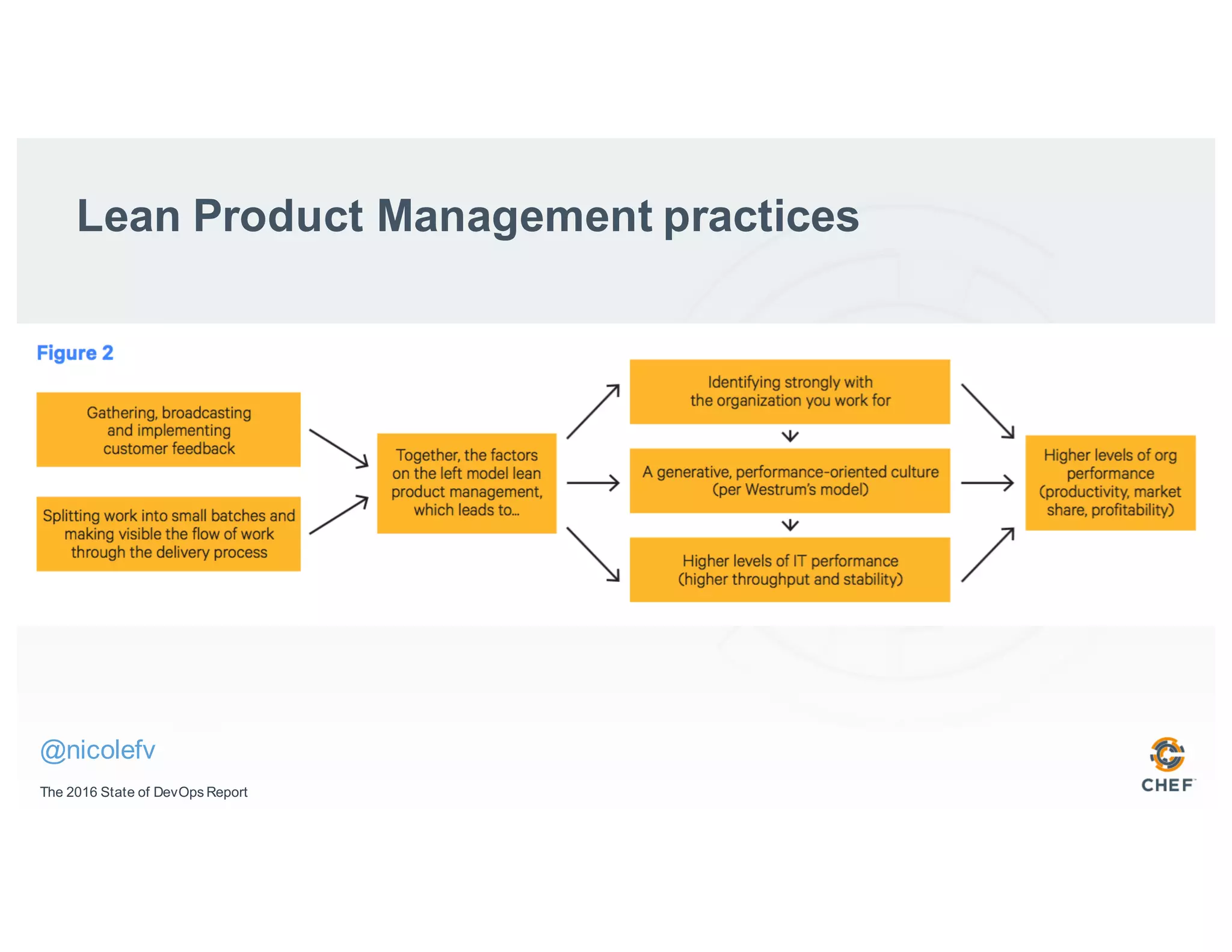 Lean Product Management practices
The 2016 State of DevOps Report
@nicolefv
 
