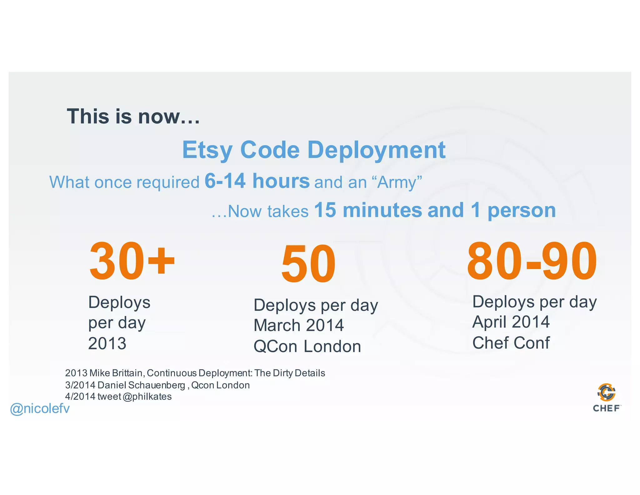 Etsy Code Deployment
What once required 6-14 hours and an “Army”
…Now takes 15 minutes and 1 person
This is now…
2013 Mike Brittain,Continuous Deployment:The Dirty Details
3/2014 Daniel Schauenberg ,Qcon London
4/2014 tweet@philkates
30+
Deploys
per day
2013
50
Deploys per day
March 2014
QCon London
80-90
Deploys per day
April 2014
Chef Conf
@nicolefv
 