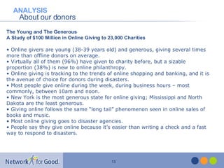 ANALYSIS About our donors <ul><li>The Young and The Generous </li></ul><ul><li>A Study of $100 Million in Online Giving to...