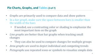 Pie Charts, Graphs, and Tables (3 of 7)
• Graphs are primarily used to compare data and show pattern
• In a bar graph, make sure the space between bars is smaller than
the width of the bars
• If needed, use a contrasting color or shading to emphasize the
most important item on the graph
• Line graphs are better than bar graphs when tracking small
changes
• They can also be used to compare changes for multiple groups
• Area graphs are used to depict individual and competing trends
• Pictographs use repeated icons or symbols to visualize simple data
10
 