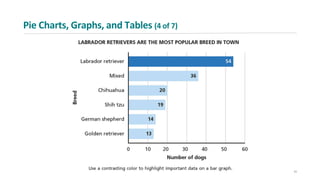 Pie Charts, Graphs, and Tables (4 of 7)
11
 