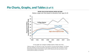 Pie Charts, Graphs, and Tables (5 of 7)
12
 