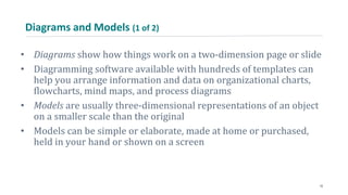 Diagrams and Models (1 of 2)
• Diagrams show how things work on a two-dimension page or slide
• Diagramming software available with hundreds of templates can
help you arrange information and data on organizational charts,
flowcharts, mind maps, and process diagrams
• Models are usually three-dimensional representations of an object
on a smaller scale than the original
• Models can be simple or elaborate, made at home or purchased,
held in your hand or shown on a screen
15
 