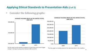 Applying Ethical Standards to Presentation Aids (2 of 2)
• Consider the following graphs:
28
 