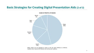 Basic Strategies for Creating Digital Presentation Aids (2 of 2)
31
 