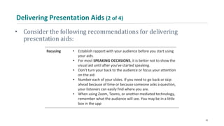 Delivering Presentation Aids (2 of 4)
• Consider the following recommendations for delivering
presentation aids:
Focusing • Establish rapport with your audience before you start using
your aids.
• For most SPEAKING OCCASIONS, it is better not to show the
visual aid until after you’ve started speaking.
• Don’t turn your back to the audience or focus your attention
on the aid.
• Number each of your slides. If you need to go back or skip
ahead because of time or because someone asks a question,
your listeners can easily find where you are.
• When using Zoom, Teams, or another mediated technology,
remember what the audience will see. You may be in a little
box in the upp
39
 