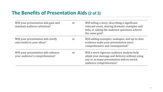 The Benefits of Presentation Aids (2 of 2)
Will your presentation aids gain and
maintain audience attention?
or Will telling a story, describing a significant,
relevant event, sharing dramatic examples and
data, or asking the audience questions achieve
the same goal?
Will your presentation aids clarify
and reinforce your ideas?
or Will adding examples, analogies, and up-to-date
evidence make your presentation more
comprehensive and consequential?
Will your presentation aids enhance
your audience’s comprehension?
or Will a more rigorous audience analysis help
adapt your message and delivery without using
any or as many presentation aids to enrich
audience comprehension?
4
 