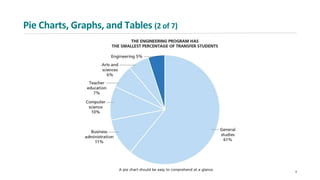 Pie Charts, Graphs, and Tables (2 of 7)
9
 