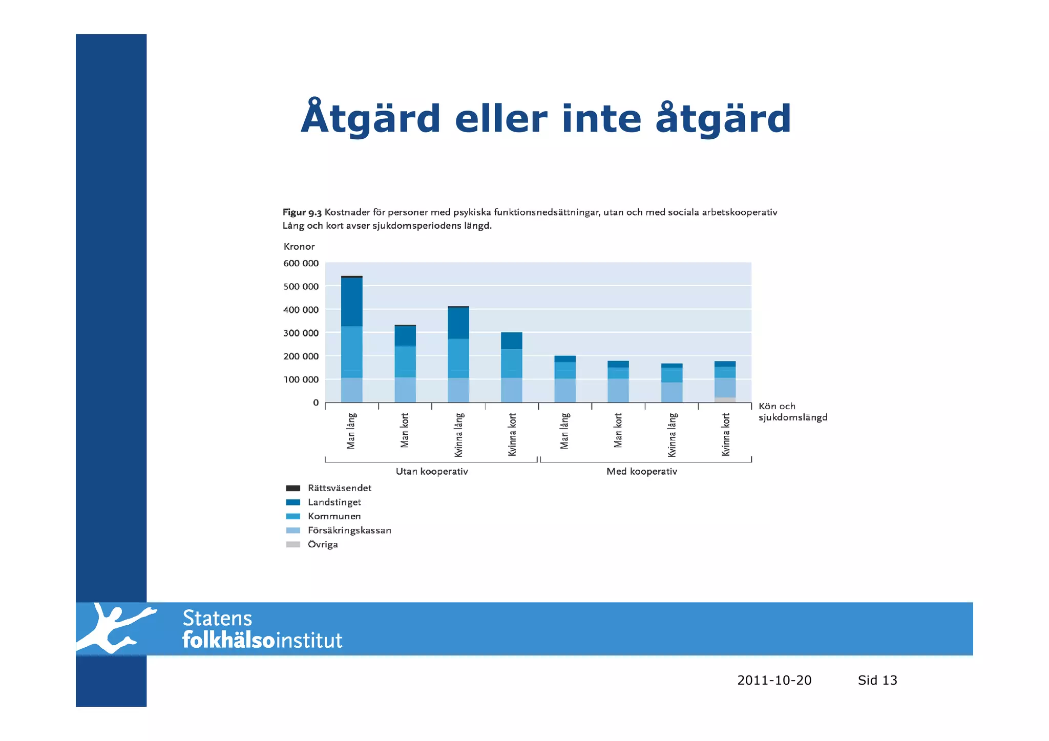 Åtgärd eller inte åtgärd




                     2011-10-20   Sid 13
 