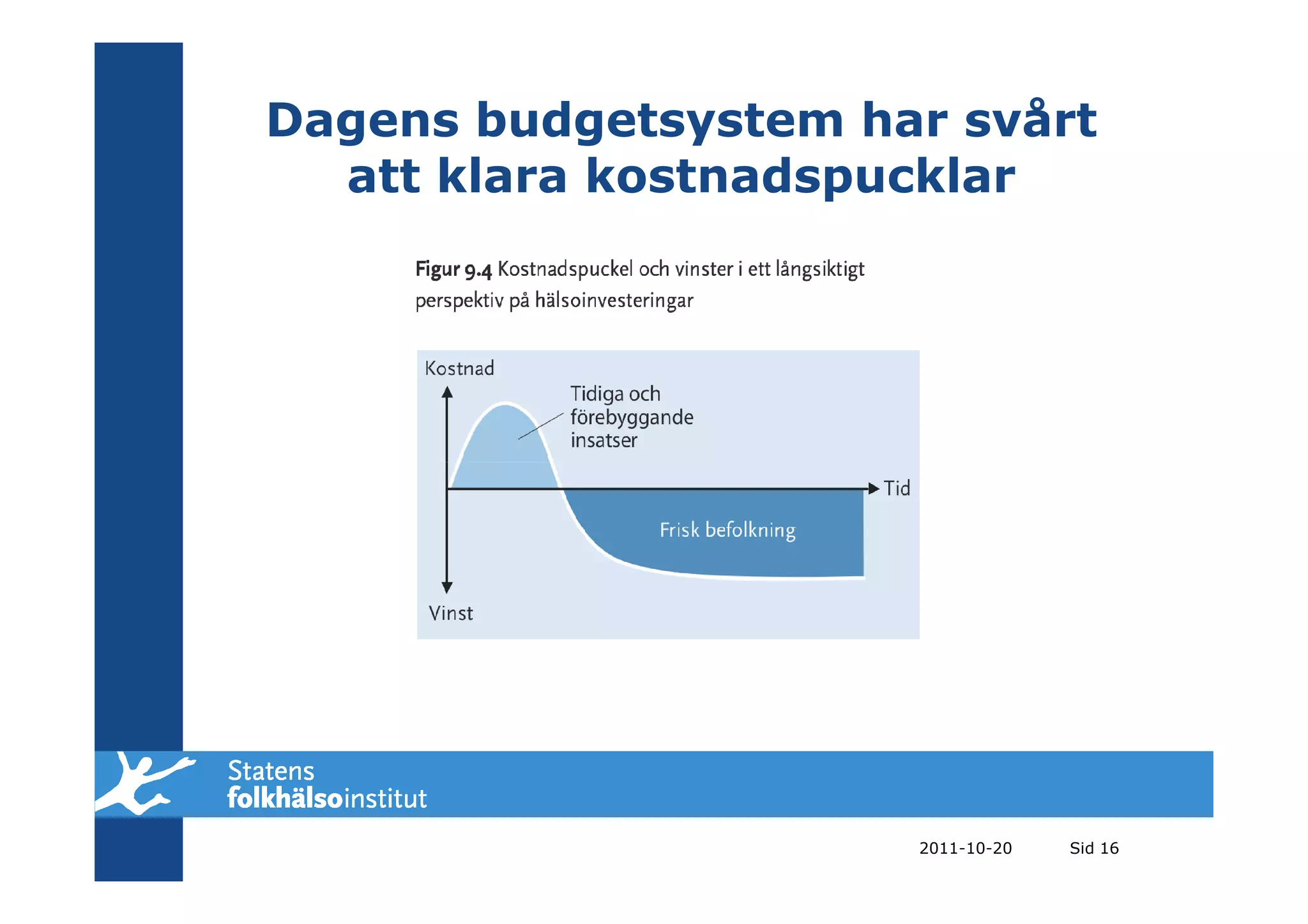 Dagens budgetsystem har svårt
  att klara kostnadspucklar




                      2011-10-20   Sid 16
 