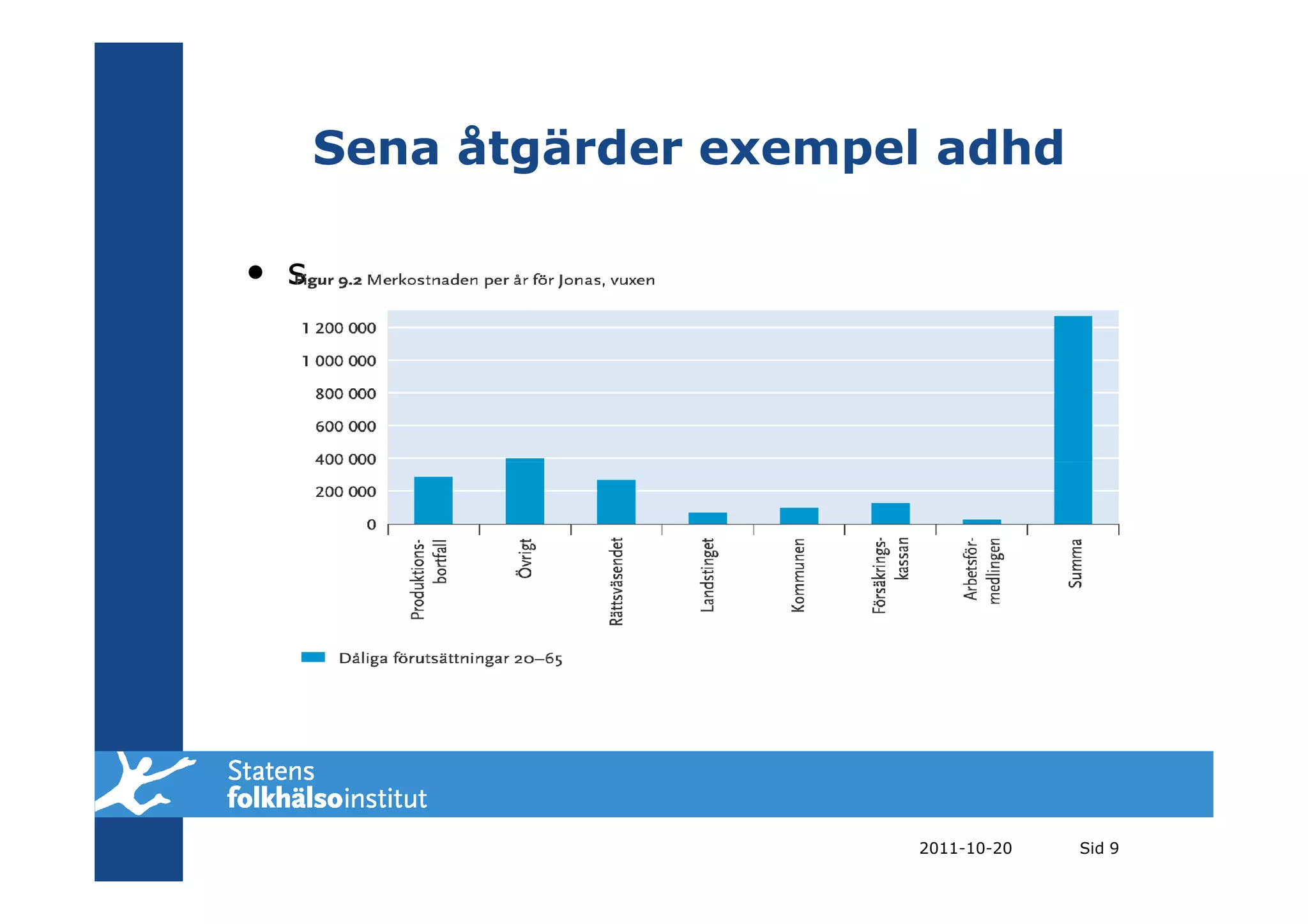 Sena åtgärder exempel adhd

• s




                          2011-10-20   Sid 9
 