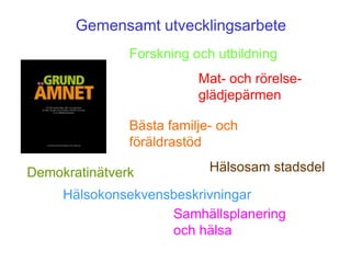 Gemensamt utvecklingsarbete
               Forskning och utbildning
                          Mat- och rörelse-
                          glädjepärmen

               Bästa familje- och
               föräldrastöd

Demokratinätverk            Hälsosam stadsdel

     Hälsokonsekvensbeskrivningar
                    Samhällsplanering
                    och hälsa
 