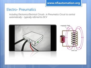 Electro- Pneumatics
www.nfiautomation.org
Including Electronics/Electrical Circuits in Pneumatics Circuit to control
automatically – typically referred to DCV
 