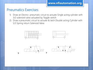 Pneumatics Exercises
www.nfiautomation.org
1) Draw an Electro- pneumatic circuit to actuate Single acting cylinder with
3/2 solenoid valve actuated by Toggle switch
2) Draw a pneumatic circuit to actuate & latch Double acting Cylinder with
5/3 Spring return Solenoid Valve
? ?
 
