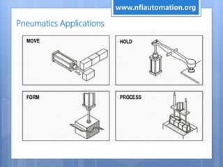 Pneumatics Applications
www.nfiautomation.org
 