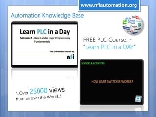 FREE PLC Course: -
“Learn PLC in a DAY”
Automation Knowledge Base
www.nfiautomation.org
 