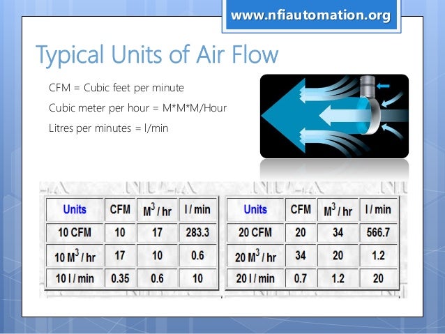 NFI Industrial Pneumatics learnmetrics-home-of-specs-based-hvac-recommendations