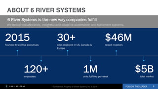 How collaborative robots can empower employees and drive efficiency | PPT