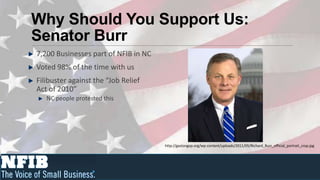Why Should You Support Us:
Senator Burr
7,200 Businesses part of NFIB in NC
Voted 98% of the time with us
Filibuster against the “Job Relief
Act of 2010”
   NC people protested this




                                      http://gastongop.org/wp-content/uploads/2011/05/Richard_Burr_official_portrait_crop.jpg
 