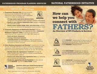 Fatherhood Program Planning Services                                              national fatherhood initiative

FATHERSERVICES™ Offerings:

                                                                                  How can
1.  ompression Planning® (CP): CP is an interactive
   C
   planning session facilitated by NFI staff to help
   organizations that are seeking to start a fatherhood

	
   program or enhance an existing one.
      •  P helps leaders make better decisions faster,
        C                                                                         we help you
                                                                                  connect with
        through pure-form thinking, which separates creativity from analysis
	     •  esults in more effective collaborative time, leading to identifiable
        R




                                                                                  fathers?
        and achievable results
	     •  ession output includes design, ideas, and action steps delivered
        S
        in an easy to use document for organizations to act on session results

2.  ommunity Engagement and Mobilization Planning™: NFI can
   C
   conduct a training/workshop to help organizations create a Community           An Overview of NFI Products  Services
   Mobilization Approach™ (CMA) or consult on and assist with
   conducting any of the components of the CMA. CMA consists of:
	     • Needs and Assets Assessment
	     • Creating a Fatherhood Initiative
	     •  eadership Summit on Fatherhood (i.e. NFI can consult on a
        L                                                                         	FATHERSOURCE™ embodies how we help you and your
        Leadership Summit plan and could send a NFI staffer to facilitate                      organization and our partners “Educate Your Fathers
        discussions or deliver a keynote)                                                      using fatherhood skill-building resources from our
3.  ather-Readiness Assessment and Planning™: Consists of a 1 or 2-day
   F                                                                                           FATHERSOURCE™ Resource Center”
   site visit, where NFI staff deliver on-site to assist with creating the best
   combination of NFI resources and offerings to meet the organization’s
   fatherhood programming objectives. During the site visit, NFI staff will:
                                                                                  	FATHERSOLUTIONS™ includes how we help you
	     •  dentify/assess the organization’s “readiness”; leverage the
        I
                                                                                    and your organization and our partners “Educate
        Father Friendly Check-Up™ (FFCU) to develop recommendations                 your staff through training institutes and webinars”
        for increasing father readiness
	     •  ocus on core issues that every organization faces (e.g. marketing
        F
        and recruitment and fundraising)
	     •  rovide the organization with the foundation for their selected
        P                                                                         	FATHERSERVICES™ incorporates how we help
        FATHERSOURCE™ and FATHERSOLUTIONS™ Tracks                                   your organization and our partners “Engage
                                                                                    NFI and the Community through planning
                                                                                    and outreach services”
                         Questions about your fatherhood program?
                         Contact our Program Support Staff at 240-912-1290
                         or programsupport@fatherhood.org.

         20410 Observation Drive | Suite 107 | Germantown, MD 20876
 