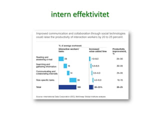 intern effektivitet
 