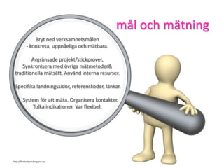 Bryt ned verksamhetsmålen
- konkreta, uppnåeliga och mätbara.
Avgränsade projekt/stickprover,
Synkronisera med övriga mätmetoder&
traditionella mätsätt. Använd interna resurser.
Specifika landningssidor, referenskoder, länkar.
System för att mäta. Organisera kontakter.
Tolka indikationer. Var flexibel.
mål och mätning
http://finebodyart.blogspot.se/
 