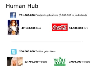 Human Hub 751.000.000  Facebook gebruikers (5.000.000 in Nederland)   47.140.000  fans   34.300.000  fans 200.000.000  Twitter gebruikers   13.700.000  volgers   2.000.000  volgers 
