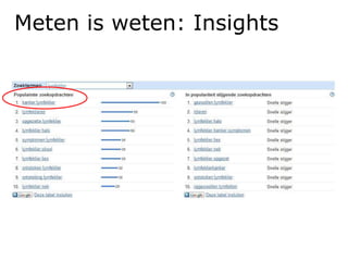 Meten is weten: Insights 