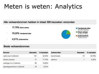 Meten is weten: Analytics 