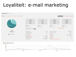 Loyaliteit: e-mail marketing 