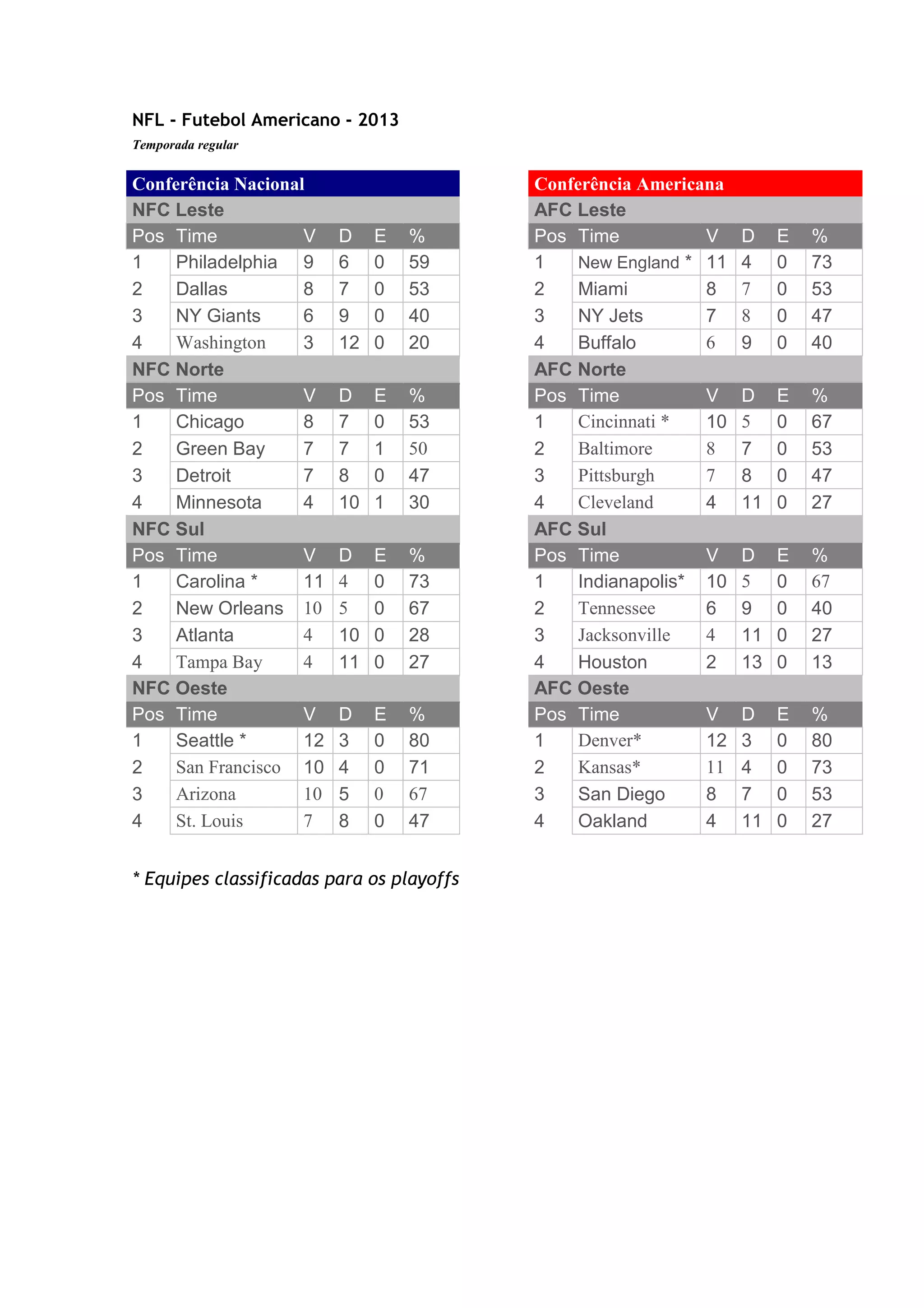 Nfl PDF nfl-pdf