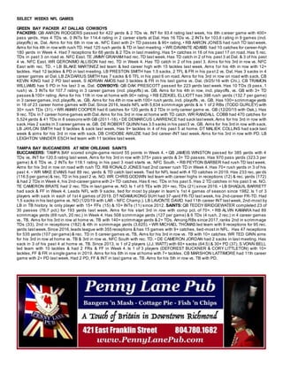 SELECT WEEK5 NFL GAMES
GREEN BAY PACKER AT DALLAS COWBOYS
PACKERS: QB AARON RODGERS passed for 422 yards & 2 TDs vs. INT for 93.4 rating last week, his 8th career game with 400+
pass yards. Has 4 TDs vs. 0 INTs for 114.4 rating in 2 career starts at Dal. Has 16 TDs vs. 2 INTs for 103.6 rating in 9 games (incl.
playoffs) vs. Dal. Aims for his 6th in row vs. NFC East with 2+ TD passes & 90+ rating. • RB AARON JONES had rush TD last week.
Aims for his 4th in row with rush TD. Had 125 rush yards & TD in last meeting. • WR DAVANTE ADAMS had 10 catches for career-high
180 yards in Week 4. Had 7 receptions for 66 yards & 2 TDs in last meeting. Has 5+ catches in 16 of his past 17 on road. Has 5 rec.
TDs in past 3 on road vs. NFC East. TE JIMMY GRAHAM had rec. TD last week. Has TD catch in 2 of his past 3 at Dal. & 3 of his past
4 vs. NFC East. WR GERONIMO ALLISON had rec. TD in Week 4. Has TD catch in 2 of his past 3. Aims for his 3rd in row vs. NFC
East with rec. TD. • LB BLAKE MARTINEZ led team & tied career high with 15 tackles last week. Aims for his 4th in row with 12+
tackles. Had 12 tackles & PD in last meeting. LB PRESTON SMITH has 1.5 sacks, 2 TFL & FR in his past 2 vs. Dal. Has 3 sacks in 4
career games at Dal. LB ZA’DARIUS SMITH has 7 sacks & 6 TFL in his past 6 on road. Aims for his 3rd in row on road with sack. CB
KEVIN KING had 2 PD last week. S ADRIAN AMOS had 3 tackles & FR in his last game vs. Dal. (9/25/16 with Chi.). CB TRAMON
WILLIAMS has 5 PD in his last 3 vs. Dal. COWBOYS: QB DAK PRESCOTT passed for 223 yards last week. Has 10 TDs (9 pass, 1
rush) vs. 3 INTs for 107.7 rating in 3 career games (incl. playoffs) vs. GB. Aims for his 4th in row, incl. playoffs, vs. GB with 3+ TD
passes & 100+ rating. Aims for his 11th in row at home with 90+ rating. • RB EZEKIEL ELLIOTT has 398 rush yards (132.7 per game)
in 3 career games,incl.playoffs,vs. GB. Aims for his 4th in row with 100+ rush yards,incl. playoffs , vs. GB. Has 100+ scrimmage yards
in 18 of 23 career home games with Dal. Since 2016, leads NFL with 5,634 scrimmage yards & is 1 of 2 RBs (TODD GURLEY) with
30+ rush TDs (31). • WR AMARI COOPER had 6 catches for 120 yards & 2 TDs in only career game vs. GB (12/20/15 with Oak.). Has
9 rec. TDs in 7 career home games with Dal.Aims for his 3rd in row at home with TD catch. WR RANDALL COBB had 470 catches for
5,524 yards & 41 TDs in 8 seasons with GB (2011-18).• DE DEMARCUS LAWRENCE had sack lastweek.Aims for his 3rd in row with
sack.Has 2 sacks in 3 career games vs.GB. DE ROBERT QUINN has 3.5 sacks in his past3 vs. GB. Aims for his 3rd in row with sack.
LB JAYLON SMITH had 9 tackles & sack last week. Has 9+ tackles in 4 of his past 5 at home. DT MALIEK COLLINS had sack last
week & aims for his 3rd in row with sack. DB CHIDOBE AWUZIE had 3rd career-INT last week. Aims for his 3rd in row with PD. LB
LEIGHTON VANDER ESCH led team with 11 tackles last week.
TAMPA BAY BUCCANEERS AT NEW ORLEANS SAINTS
BUCCANEERS: TAMPA BAY scored single-game record 55 points in Week 4. • QB JAMEIS WINSTON passed for 385 yards with 4
TDs vs. INT for 120.5 rating last week. Aims for his 3rd in row with 375+ pass yards & 3+ TD passes. Has 970 pass yards (323.3 per
game) & 6 TDs vs. 2 INTs for 118.1 rating in his past 3 road starts vs. NFC South. • RB PEYTON BARBER had rush TD last week.
Aims for his 3rd in row on road with rush TD. RB RONALD JONES had 2nd career rush TD in Week 4. Has 70+ rush yards in 3 of his
past 4. • WR MIKE EVANS had 89 rec. yards & TD catch last week. Tied for NFL lead with 4 TD catches in 2019. Has 233 rec. yar ds
(116.5 per game) & rec. TD in his past 2 vs. NO. WR CHRIS GODWIN led team with career highs in receptions (12) & rec. yards (172)
& had 2 TDs in Week 4, his 2nd-career game with 2+ TD catches.Has 6 rec. TDs in his past 5. Has 2 TD catches in his past 3 vs. NO.
TE CAMERON BRATE had 2 rec. TDs in last game vs. NO. Is 1 of 5 TEs with 20+ rec. TDs (21) since 2016. • LB SHAQUIL BARRETT
had sack & FF in Week 4. Leads NFL with 9 sacks, tied for most by player in team’s 1st 4 games of season since 1982. Is 1 of 3
players with sack in each of 1st 4 games of 2019. DT NDAMUKONG SUH had 37-yard FR-TD last week, his 2nd-career FR-TD. Had
1.5 sacks in his lastgame vs. NO (1/20/19 with LAR - NFC Champ.). LB LAVONTE DAVID had 11th career INT lastweek, 2nd-most by
LB in TB history. Is only player with 15+ FFs (15) & 10+ INTs (11) since 2012. SAINTS: QB TEDDY BRIDGEWATER completed 23 of
30 passes (76.7 pct.) for 193 yards last week. Aims for his start 3rd in row with comp pct. of 70+. • RB ALVIN KAMARA had 89
scrimmage yards (69 rush, 20 rec.) in Week 4. Has 508 scrimmage yards (127 per game) & 6 TDs (4 rush, 2 rec.) in 4 career games
vs. TB. Aims for his 3rd in row at home vs. TB with 140+ scrimmage yards & 2+ TDs. Among RBs since 2017,ranks 2nd in scrimmage
TDs (33), 2nd in receptions (182) & 4th in scrimmage yards (3,625). • WR MICHAEL THOMAS led team with 9 receptions for 95 rec.
yards lastweek.Since 2016,leads league with 355 receptions & has 15 games with 9+ catches, tied-most in NFL. Has 47 receptions
for 535 yards (107 per game) & rec. TD in 5 career games vs.TB. Aims for his 3rd in row vs. TB with 10+ catches.WR TED GINN aims
for his 3rd in row at home vs. TB & 3rd in row vs. NFC South with rec. TD. • DE CAMERON JORDAN had 2 sacks in last meeting. Has
sack in 3 of his past 4 at home vs. TB. Since 2013, is 1 of 2 players (J.J. WATT) with 60+ sacks (64.5) & 30+ PD (37). S VONN BELL
led team with 10 tackles & had 2 FRs & FF in Week 4. Is 1 of 3 players (DEFOREST BUCKNER & CORY LITTLETON) with 10+
tackles,FF & FR in single game in 2019. Aims for his 6th in row at home with 7+ tackles. CB MARSHON LATTIMORE had 11th career
game with 2+ PD last week. Had 2 PD, FF & INT in last game vs. TB. Aims for his 5th in row vs. TB with PD.
 
