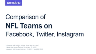 Comparison of
NFL Teams on
Facebook, Twitter, Instagram
Facebook date range: Jan 01, 2015 - Apr 24, 2016
Twitter date range: Oct 19, 2015 - Apr 24, 2016
Instagram date range: February 25, 2015 - April 24, 2016
 