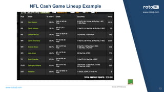 www.rotoql.com
www.rotoql.com
NFL Cash Game Lineup Example
Source: DFS Mancave
10
 