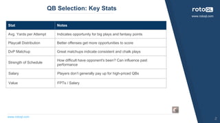 www.rotoql.com
www.rotoql.com
QB Selection: Key Stats
2
Stat Notes
Avg. Yards per Attempt Indicates opportunity for big plays and fantasy points
Playcall Distribution Better offenses get more opportunities to score
DvP Matchup Great matchups indicate consistent and chalk plays
Strength of Schedule
How difficult have opponent's been? Can influence past
performance
Salary Players don’t generally pay up for high-priced QBs
Value FPTs / Salary
 