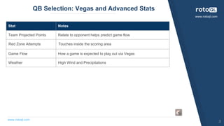 www.rotoql.com
www.rotoql.com
QB Selection: Vegas and Advanced Stats
3
Stat Notes
Team Projected Points Relate to opponent helps predict game flow
Red Zone Attempts Touches inside the scoring area
Game Flow How a game is expected to play out via Vegas
Weather High Wind and Precipitations
 