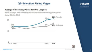 www.rotoql.com
www.rotoql.com
QB Selection: Using Vegas
4
Source: Washington Post
 