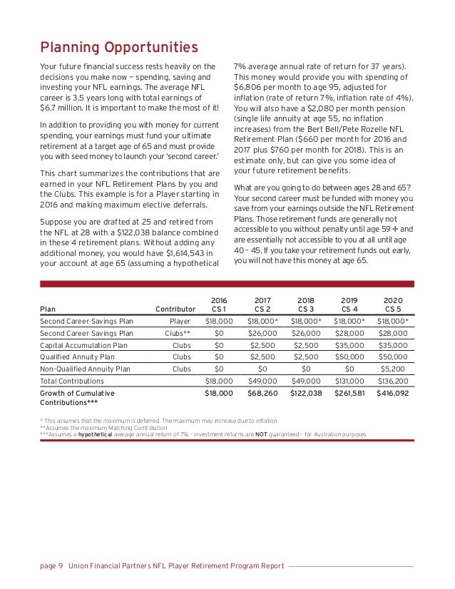 NFL Player Retirement Report Union Financial Partners
