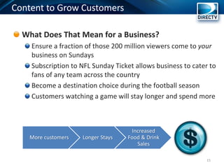 Content to Grow Customers
What Does That Mean for a Business?
Ensure a fraction of those 200 million viewers come to your
business on Sundays
Subscription to NFL Sunday Ticket allows business to cater to
fans of any team across the country
Become a destination choice during the football season
Customers watching a game will stay longer and spend more
More customers Longer Stays
Increased
Food & Drink
Sales
15
 