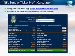 Integrated Into Sales App (www.dtvdealers-salesapp.com)
Customize variables to improve relevance for business
25
NFL Sunday Ticket Profit Calculator
 