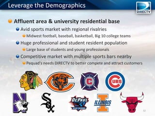 Affluent area & university residential base
Avid sports market with regional rivalries
Midwest football, baseball, basketball, Big 10 college teams
Huge professional and student resident population
Large base of students and young professionals
Competitive market with multiple sports bars nearby
Pequad's needs DIRECTV to better compete and attract customers
32
Leverage the Demographics
 