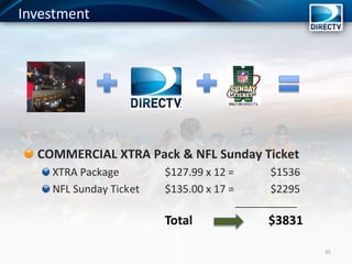 Investment
35
COMMERCIAL XTRA Pack & NFL Sunday Ticket
XTRA Package $127.99 x 12 = $1536
NFL Sunday Ticket $135.00 x 17 = $2295
______________
Total $3831
 
