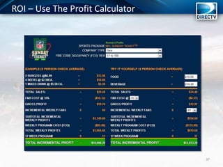 ROI – Use The Profit Calculator
37
 